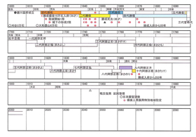 福山干拓年表